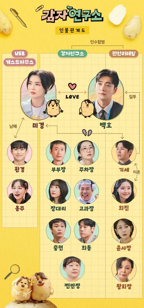 '감자연구소' 인물관계부터 몇부작, OTT, 등장인물 줄거리 한눈에 확인하기
